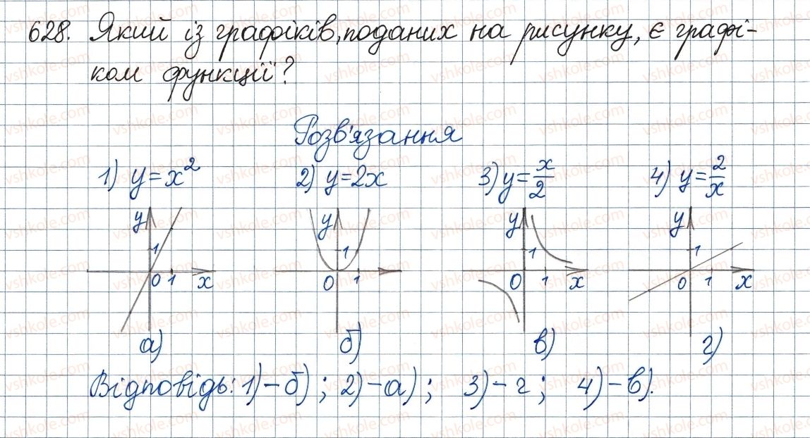 8-algebra-ag-merzlyak-vb-polonskij-ms-yakir-2016--3-kvadratni-rivnyannya-18-kvadratni-rivnyannya-rozvyazuvannya-nepovnih-kvadratnih-rivnyan-628.jpg