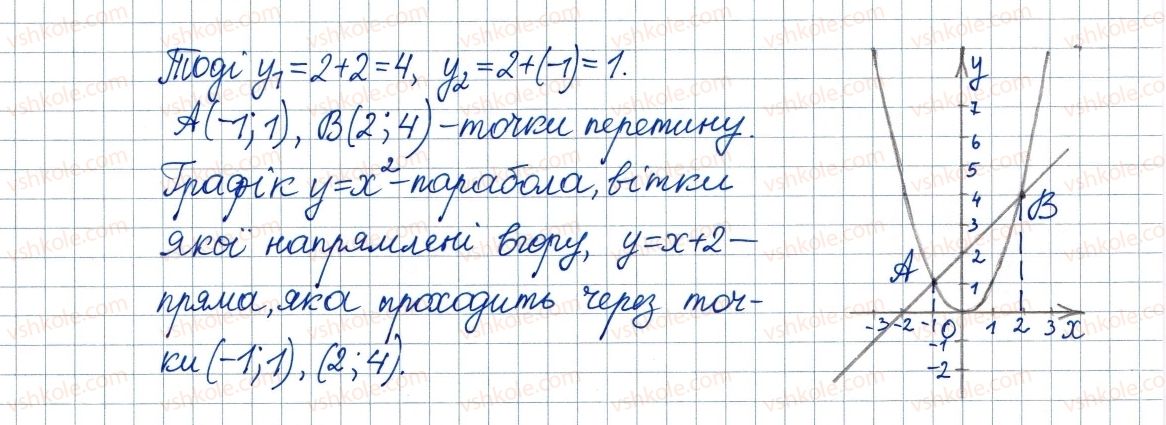 8-algebra-ag-merzlyak-vb-polonskij-ms-yakir-2016--3-kvadratni-rivnyannya-20-teorema-viyeta-722-rnd9902.jpg