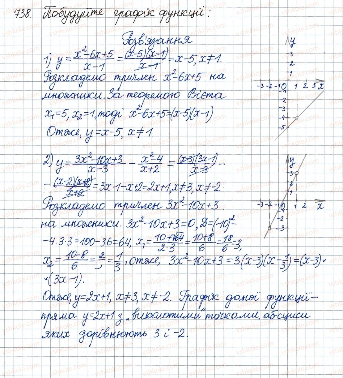 8-algebra-ag-merzlyak-vb-polonskij-ms-yakir-2016--3-kvadratni-rivnyannya-21-kvadratnij-trichlen-738.jpg
