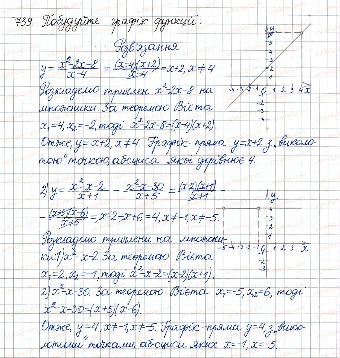 8-algebra-ag-merzlyak-vb-polonskij-ms-yakir-2016--3-kvadratni-rivnyannya-21-kvadratnij-trichlen-739.jpg
