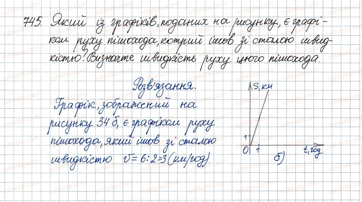 8-algebra-ag-merzlyak-vb-polonskij-ms-yakir-2016--3-kvadratni-rivnyannya-21-kvadratnij-trichlen-745.jpg