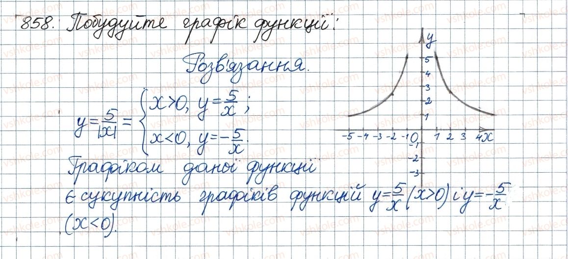 8-algebra-ag-merzlyak-vb-polonskij-ms-yakir-2016--vpravi-dlya-povtorennya-kursu-algebri-8-klasu-858-rnd8524.jpg