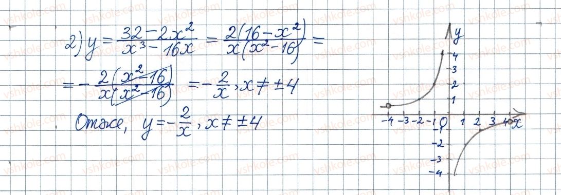 8-algebra-ag-merzlyak-vb-polonskij-ms-yakir-2016--vpravi-dlya-povtorennya-kursu-algebri-8-klasu-862-rnd2560.jpg