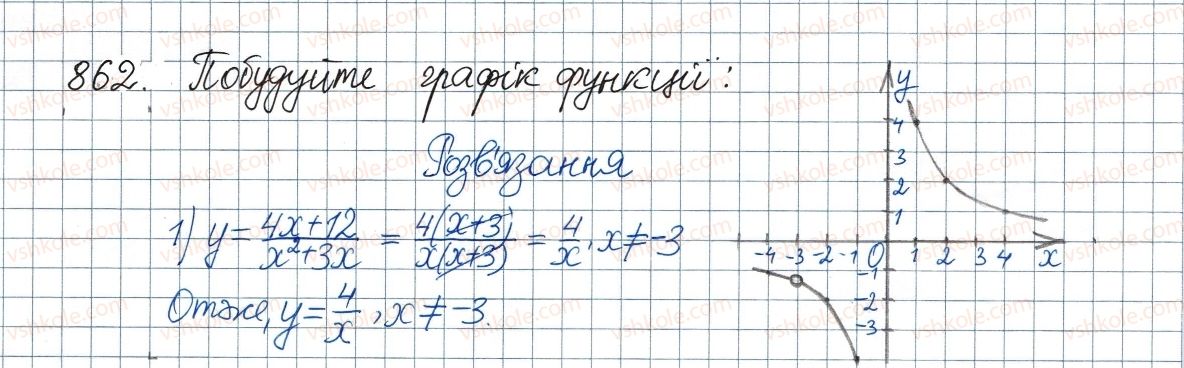 8-algebra-ag-merzlyak-vb-polonskij-ms-yakir-2016--vpravi-dlya-povtorennya-kursu-algebri-8-klasu-862-rnd954.jpg