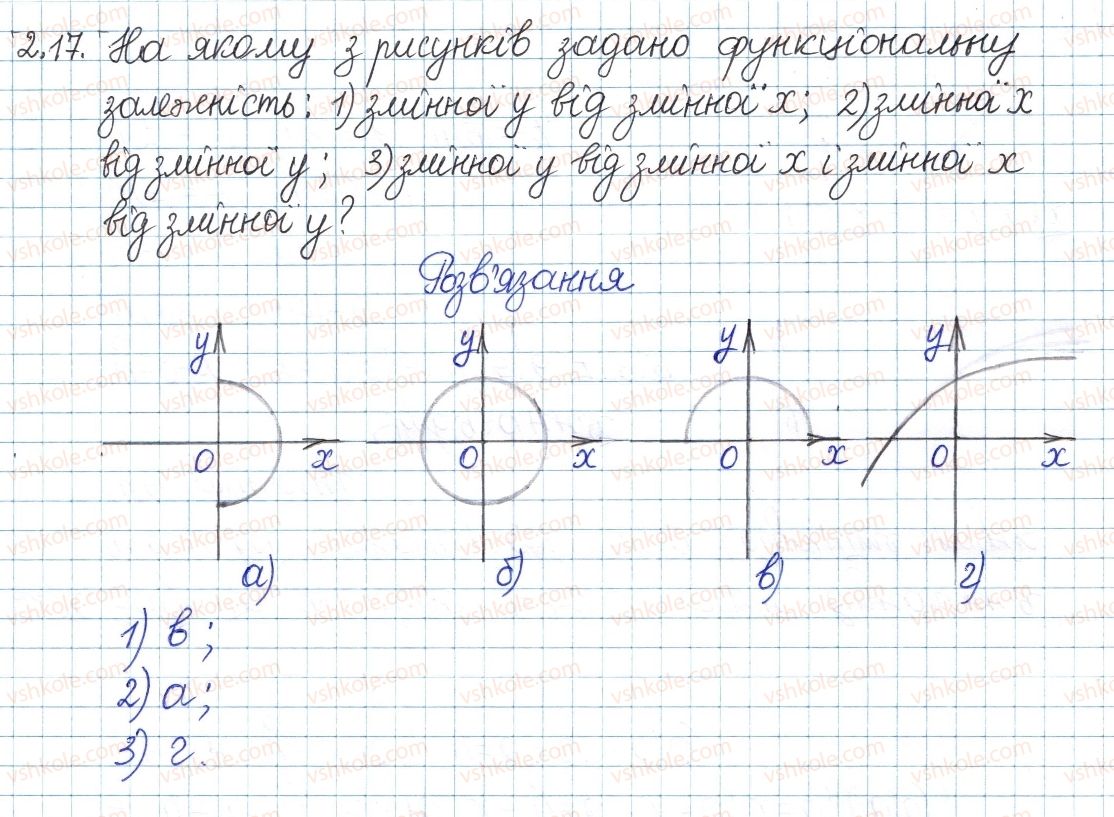 8-algebra-ag-merzlyak-vb-polonskij-ms-yakir-2016-pogliblenij-riven-vivchennya--1-povtorennya-ta-sistematizatsiya-z-kursu-algebri-7-klasu-2-funktsiyi-grafik-funktsiyi-17.jpg