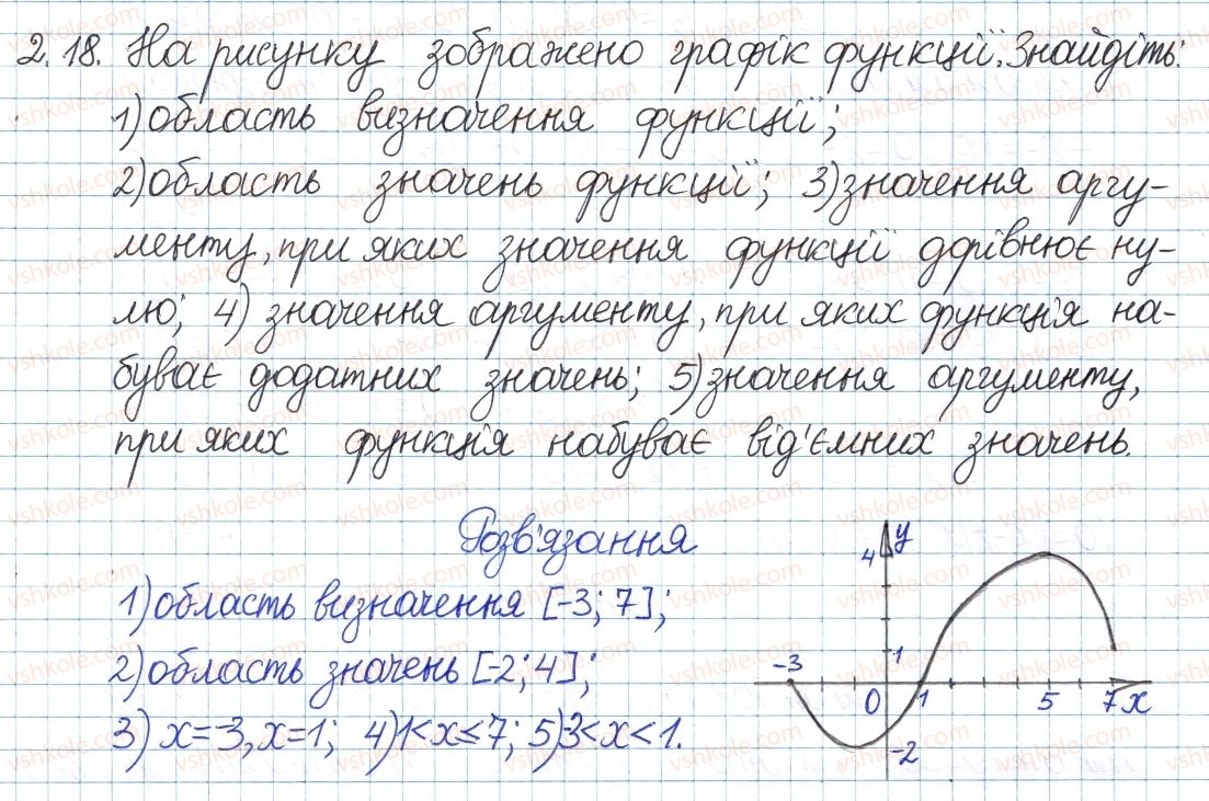 8-algebra-ag-merzlyak-vb-polonskij-ms-yakir-2016-pogliblenij-riven-vivchennya--1-povtorennya-ta-sistematizatsiya-z-kursu-algebri-7-klasu-2-funktsiyi-grafik-funktsiyi-18.jpg