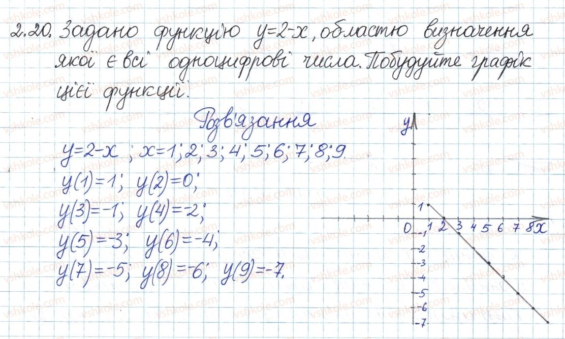 8-algebra-ag-merzlyak-vb-polonskij-ms-yakir-2016-pogliblenij-riven-vivchennya--1-povtorennya-ta-sistematizatsiya-z-kursu-algebri-7-klasu-2-funktsiyi-grafik-funktsiyi-20.jpg