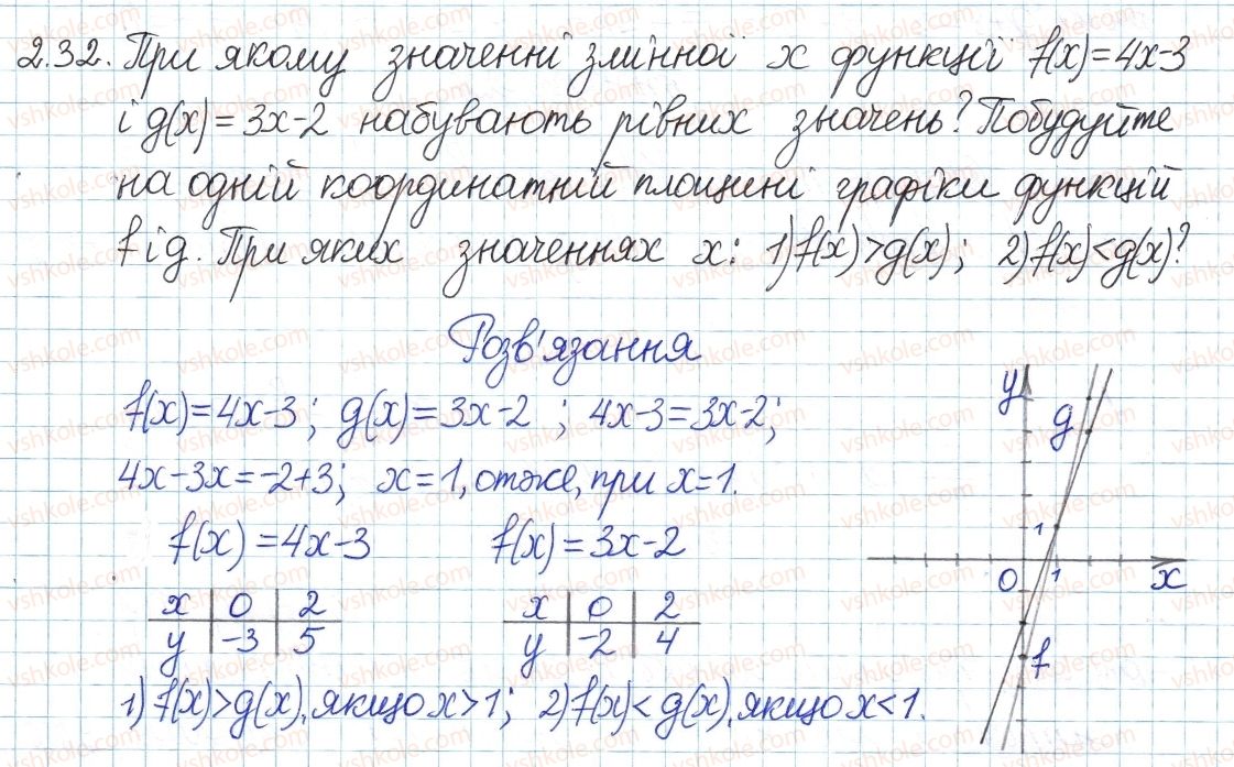 8-algebra-ag-merzlyak-vb-polonskij-ms-yakir-2016-pogliblenij-riven-vivchennya--1-povtorennya-ta-sistematizatsiya-z-kursu-algebri-7-klasu-2-funktsiyi-grafik-funktsiyi-32.jpg