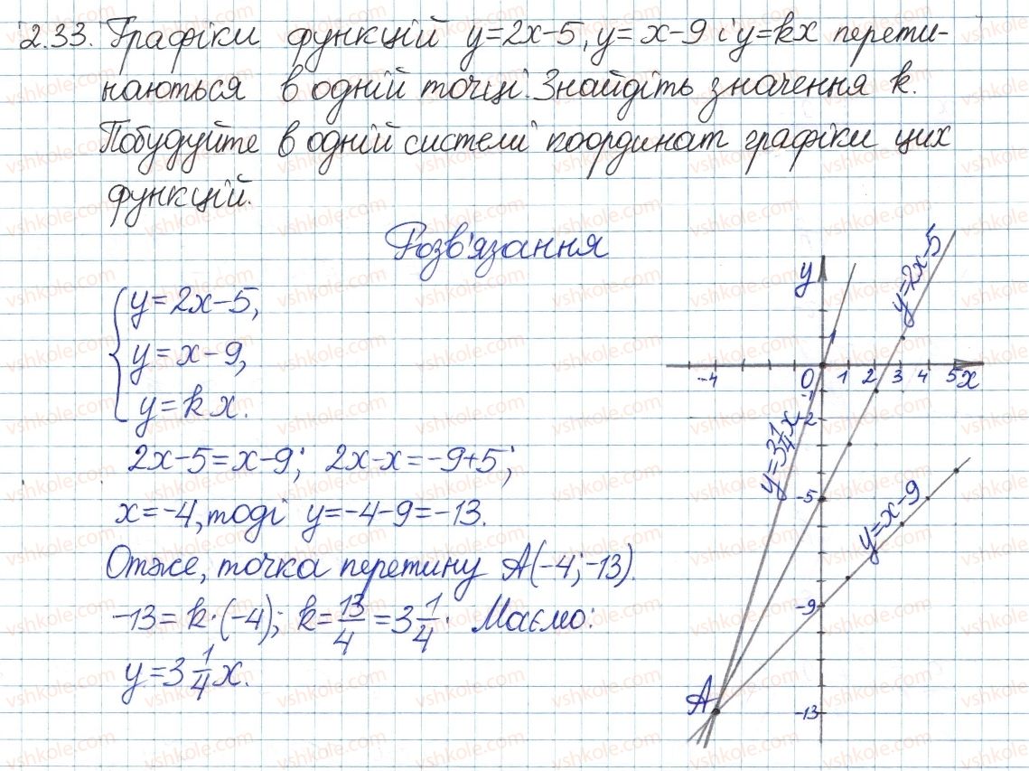 8-algebra-ag-merzlyak-vb-polonskij-ms-yakir-2016-pogliblenij-riven-vivchennya--1-povtorennya-ta-sistematizatsiya-z-kursu-algebri-7-klasu-2-funktsiyi-grafik-funktsiyi-33.jpg