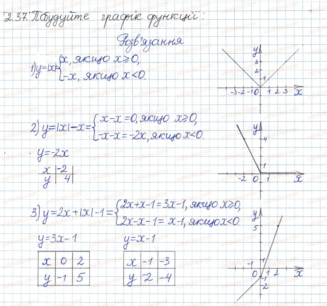 8-algebra-ag-merzlyak-vb-polonskij-ms-yakir-2016-pogliblenij-riven-vivchennya--1-povtorennya-ta-sistematizatsiya-z-kursu-algebri-7-klasu-2-funktsiyi-grafik-funktsiyi-37.jpg