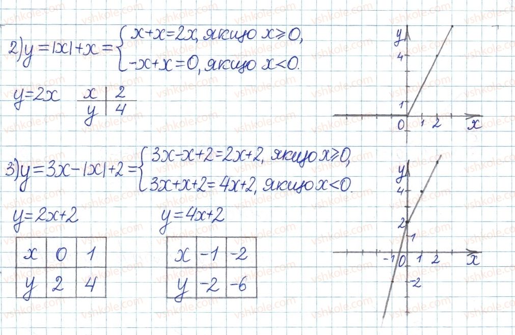 8-algebra-ag-merzlyak-vb-polonskij-ms-yakir-2016-pogliblenij-riven-vivchennya--1-povtorennya-ta-sistematizatsiya-z-kursu-algebri-7-klasu-2-funktsiyi-grafik-funktsiyi-38-rnd5764.jpg