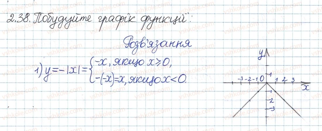8-algebra-ag-merzlyak-vb-polonskij-ms-yakir-2016-pogliblenij-riven-vivchennya--1-povtorennya-ta-sistematizatsiya-z-kursu-algebri-7-klasu-2-funktsiyi-grafik-funktsiyi-38.jpg