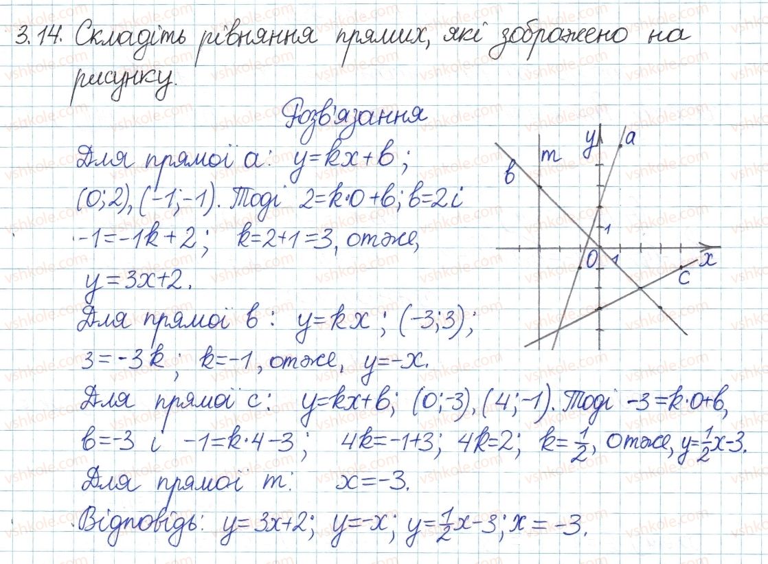 8-algebra-ag-merzlyak-vb-polonskij-ms-yakir-2016-pogliblenij-riven-vivchennya--1-povtorennya-ta-sistematizatsiya-z-kursu-algebri-7-klasu-3-rivnyannya-z-dvoma-zminnimi-14.jpg