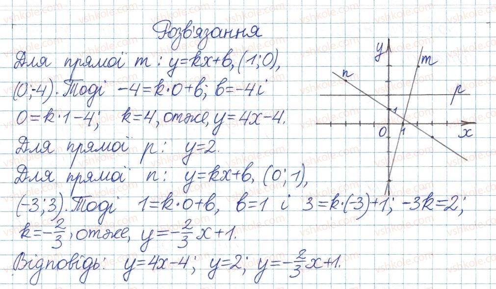 8-algebra-ag-merzlyak-vb-polonskij-ms-yakir-2016-pogliblenij-riven-vivchennya--1-povtorennya-ta-sistematizatsiya-z-kursu-algebri-7-klasu-3-rivnyannya-z-dvoma-zminnimi-15-rnd3216.jpg