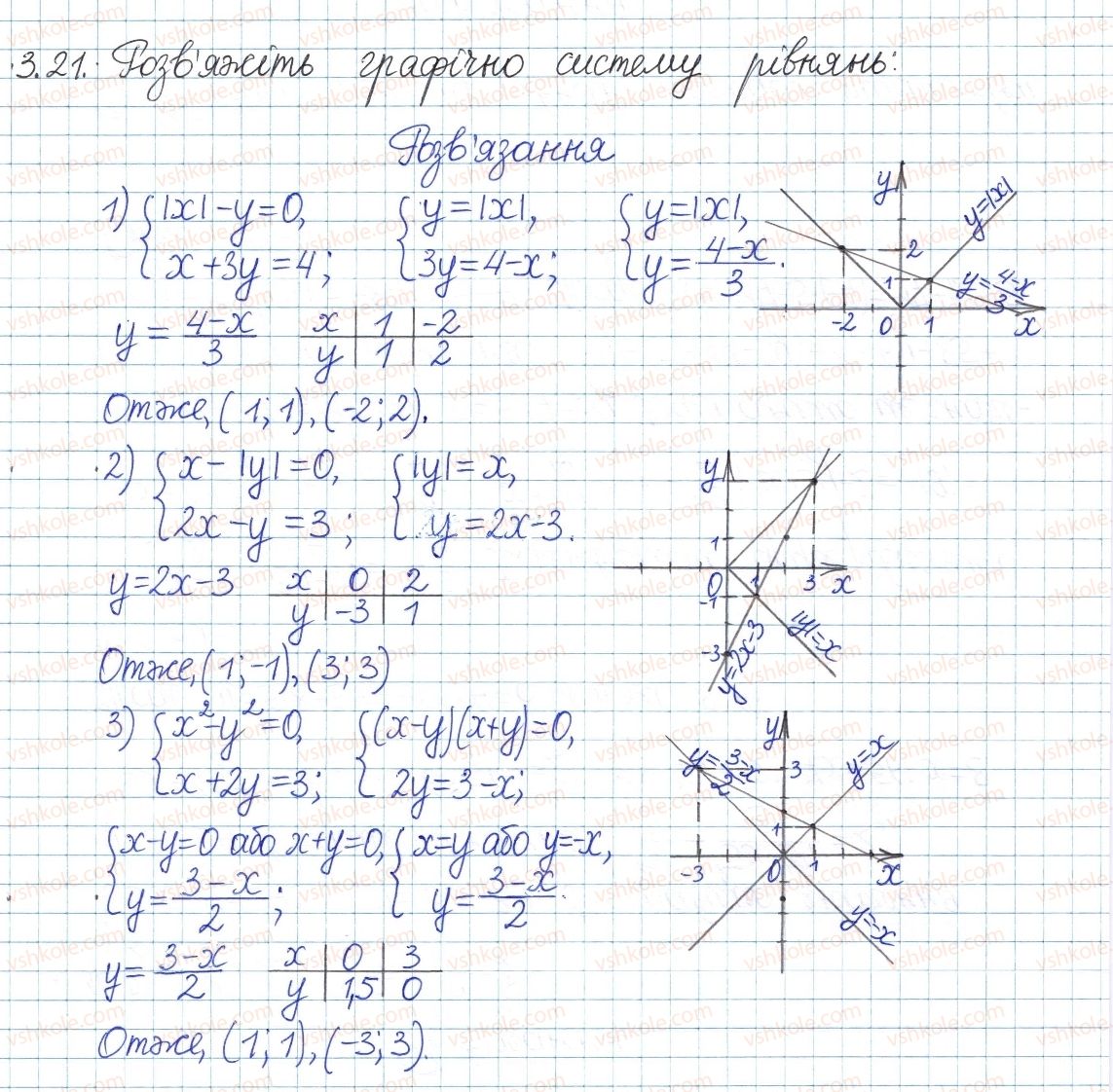 8-algebra-ag-merzlyak-vb-polonskij-ms-yakir-2016-pogliblenij-riven-vivchennya--1-povtorennya-ta-sistematizatsiya-z-kursu-algebri-7-klasu-3-rivnyannya-z-dvoma-zminnimi-21.jpg