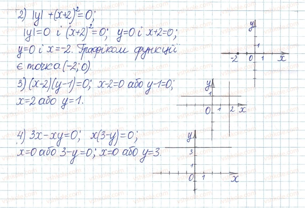 8-algebra-ag-merzlyak-vb-polonskij-ms-yakir-2016-pogliblenij-riven-vivchennya--1-povtorennya-ta-sistematizatsiya-z-kursu-algebri-7-klasu-3-rivnyannya-z-dvoma-zminnimi-7-rnd9792.jpg