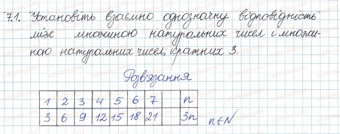 8-algebra-ag-merzlyak-vb-polonskij-ms-yakir-2016-pogliblenij-riven-vivchennya--2-mnozhini-ta-operatsiyi-nad-nimi-7-neskinchenni-mnozhini-zlichenni-mnozhini-1.jpg