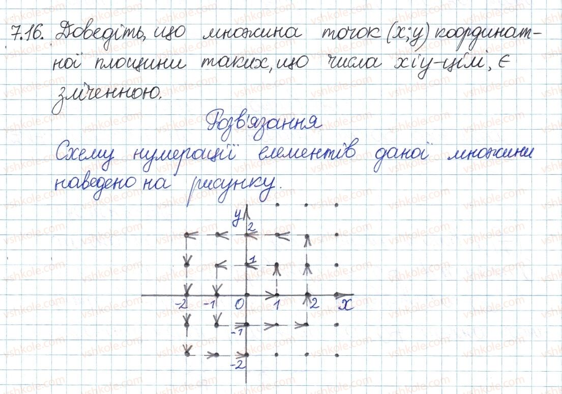 8-algebra-ag-merzlyak-vb-polonskij-ms-yakir-2016-pogliblenij-riven-vivchennya--2-mnozhini-ta-operatsiyi-nad-nimi-7-neskinchenni-mnozhini-zlichenni-mnozhini-16.jpg