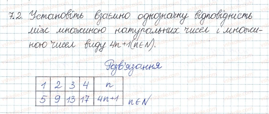 8-algebra-ag-merzlyak-vb-polonskij-ms-yakir-2016-pogliblenij-riven-vivchennya--2-mnozhini-ta-operatsiyi-nad-nimi-7-neskinchenni-mnozhini-zlichenni-mnozhini-2.jpg