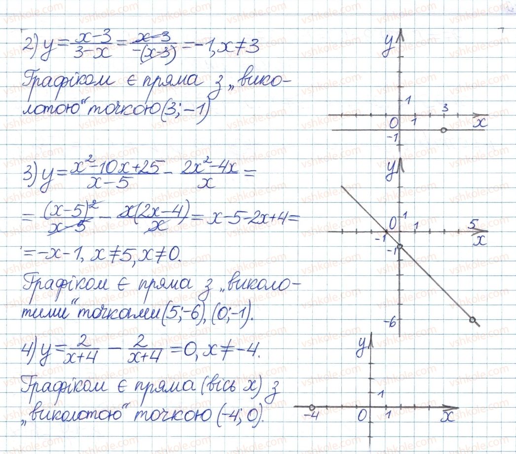 8-algebra-ag-merzlyak-vb-polonskij-ms-yakir-2016-pogliblenij-riven-vivchennya--4-ratsionalni-virazi-15-osnovna-vlastivist-ratsionalnogo-drobu-27-rnd5901.jpg
