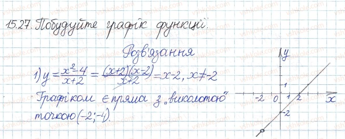 8-algebra-ag-merzlyak-vb-polonskij-ms-yakir-2016-pogliblenij-riven-vivchennya--4-ratsionalni-virazi-15-osnovna-vlastivist-ratsionalnogo-drobu-27.jpg