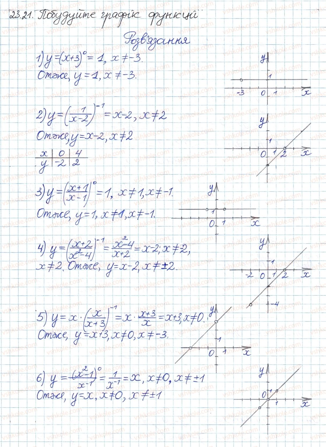 8-algebra-ag-merzlyak-vb-polonskij-ms-yakir-2016-pogliblenij-riven-vivchennya--4-ratsionalni-virazi-23-vlastivosti-stepenya-iz-tsilim-pokaznikom-21.jpg