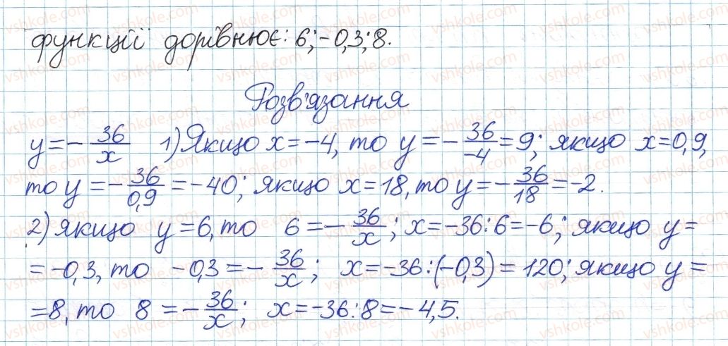 8-algebra-ag-merzlyak-vb-polonskij-ms-yakir-2016-pogliblenij-riven-vivchennya--4-ratsionalni-virazi-24-funktsiya-ta-yih-grafik-10-rnd9226.jpg