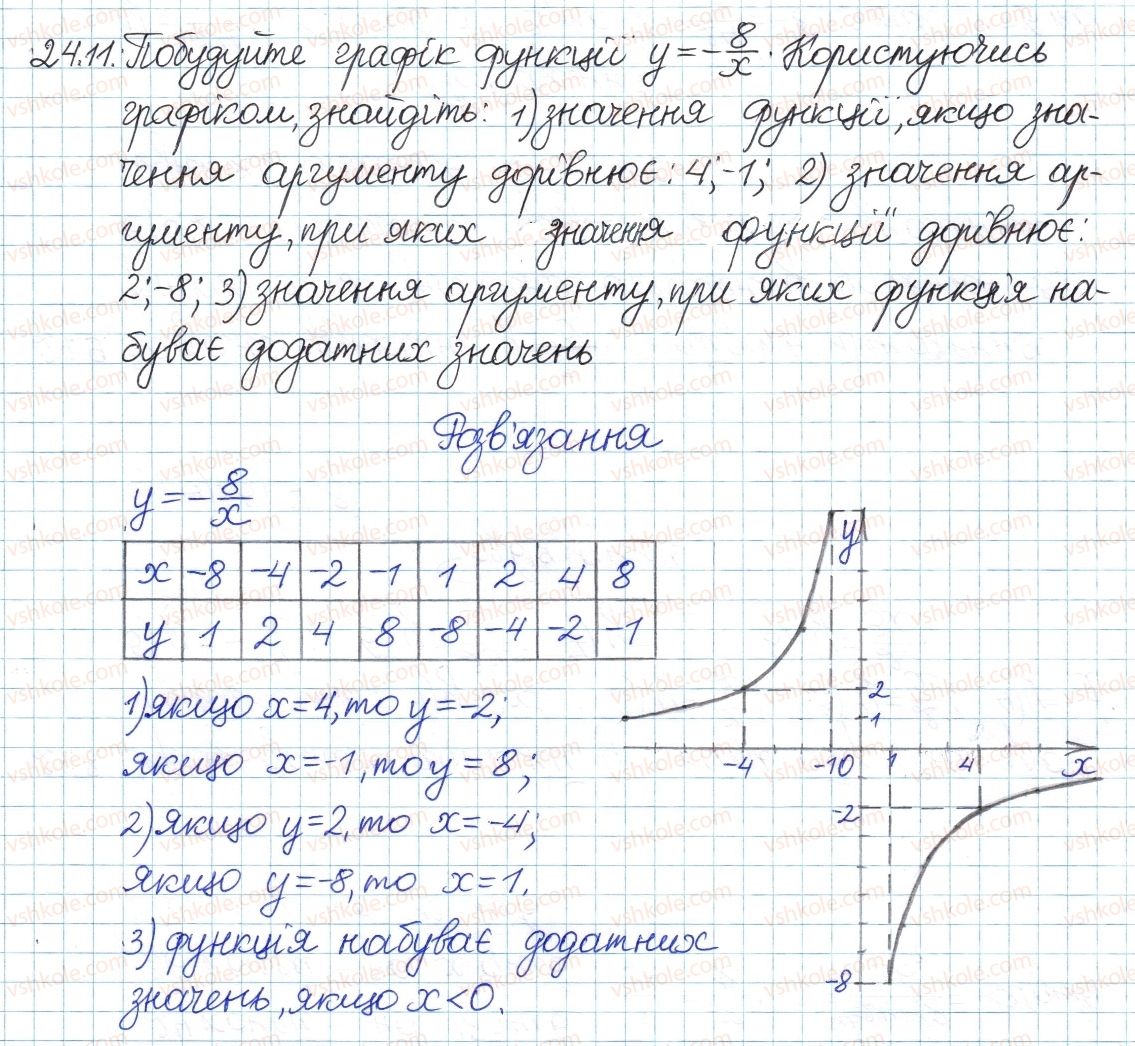 8-algebra-ag-merzlyak-vb-polonskij-ms-yakir-2016-pogliblenij-riven-vivchennya--4-ratsionalni-virazi-24-funktsiya-ta-yih-grafik-11.jpg
