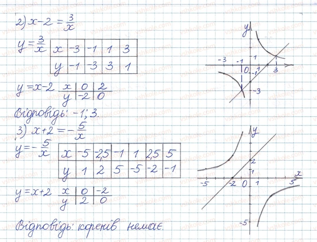 8-algebra-ag-merzlyak-vb-polonskij-ms-yakir-2016-pogliblenij-riven-vivchennya--4-ratsionalni-virazi-24-funktsiya-ta-yih-grafik-20.jpg