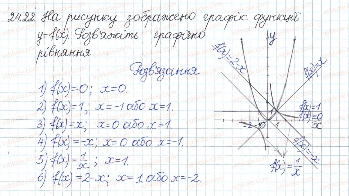 8-algebra-ag-merzlyak-vb-polonskij-ms-yakir-2016-pogliblenij-riven-vivchennya--4-ratsionalni-virazi-24-funktsiya-ta-yih-grafik-22.jpg