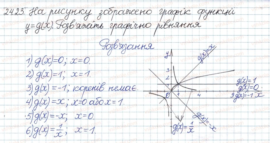 8-algebra-ag-merzlyak-vb-polonskij-ms-yakir-2016-pogliblenij-riven-vivchennya--4-ratsionalni-virazi-24-funktsiya-ta-yih-grafik-23.jpg