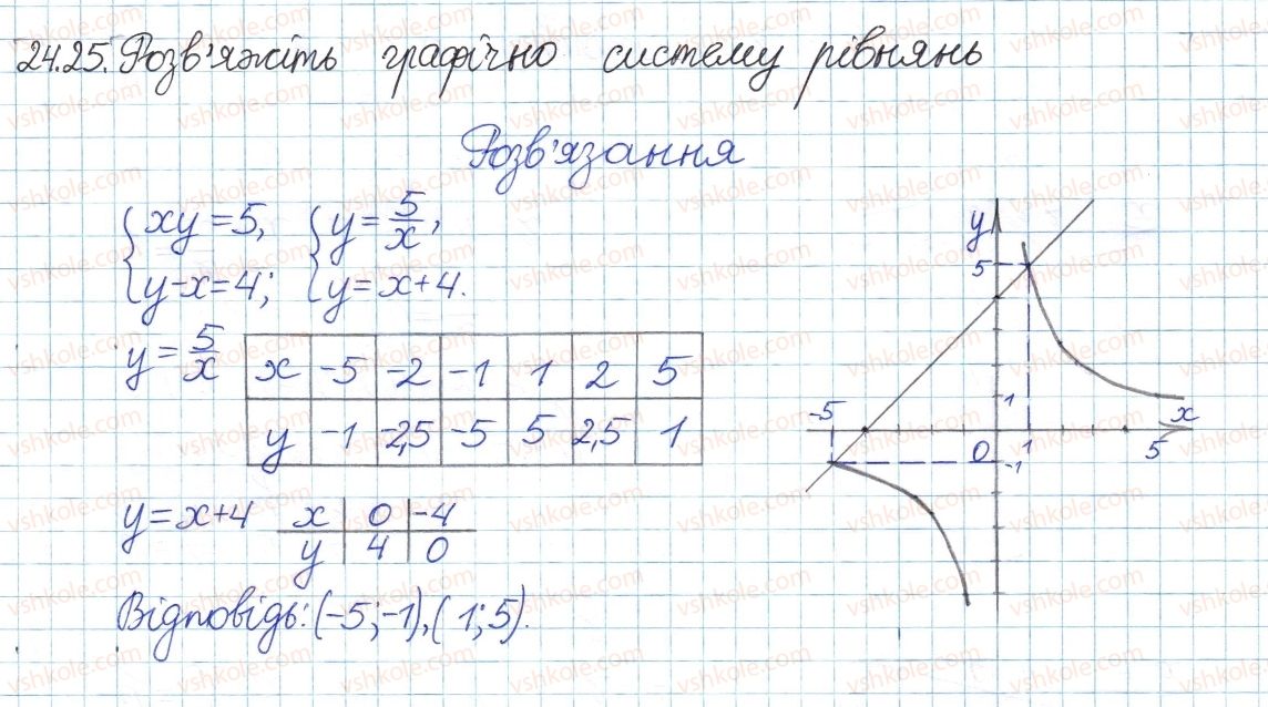 8-algebra-ag-merzlyak-vb-polonskij-ms-yakir-2016-pogliblenij-riven-vivchennya--4-ratsionalni-virazi-24-funktsiya-ta-yih-grafik-25.jpg