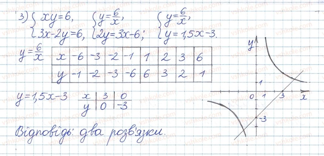8-algebra-ag-merzlyak-vb-polonskij-ms-yakir-2016-pogliblenij-riven-vivchennya--4-ratsionalni-virazi-24-funktsiya-ta-yih-grafik-26-rnd5917.jpg