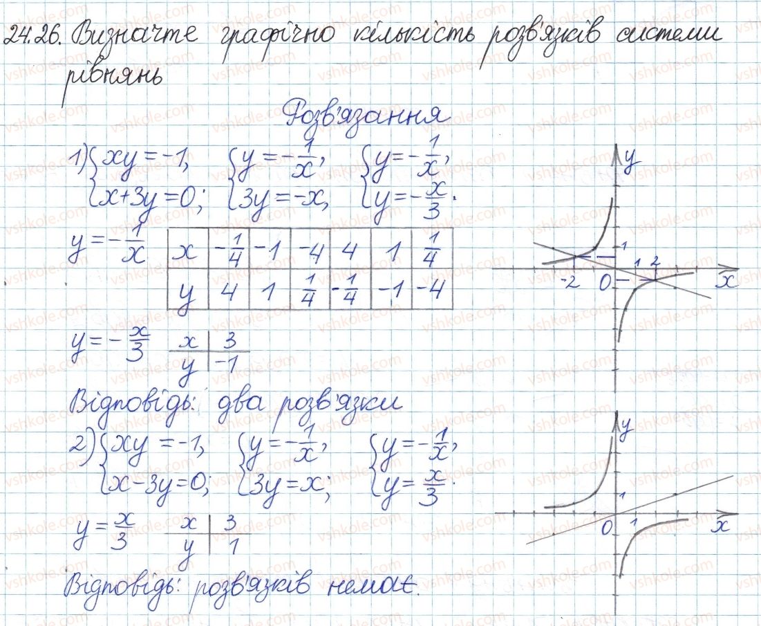 8-algebra-ag-merzlyak-vb-polonskij-ms-yakir-2016-pogliblenij-riven-vivchennya--4-ratsionalni-virazi-24-funktsiya-ta-yih-grafik-26.jpg
