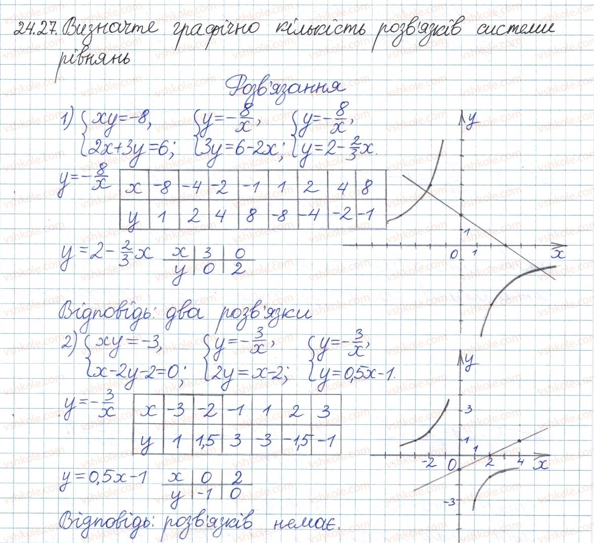 8-algebra-ag-merzlyak-vb-polonskij-ms-yakir-2016-pogliblenij-riven-vivchennya--4-ratsionalni-virazi-24-funktsiya-ta-yih-grafik-27.jpg