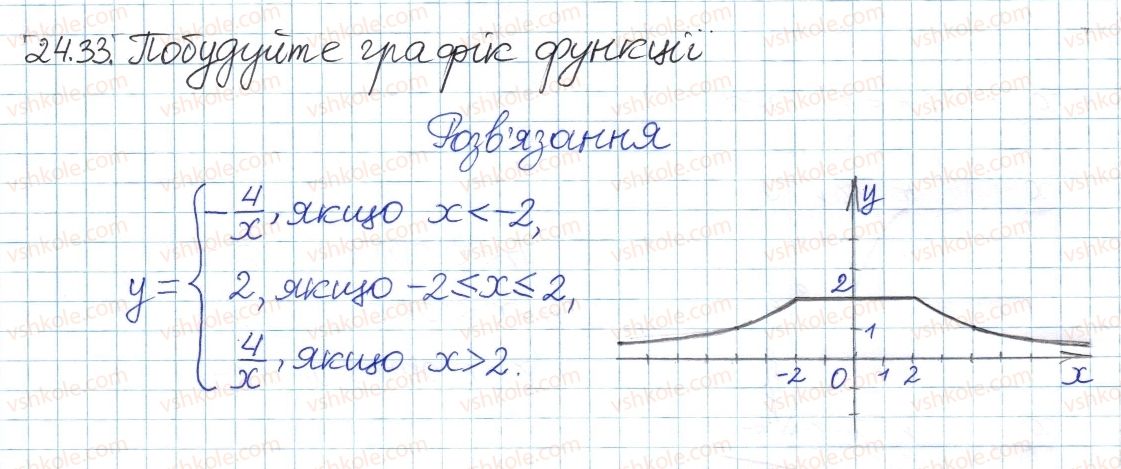 8-algebra-ag-merzlyak-vb-polonskij-ms-yakir-2016-pogliblenij-riven-vivchennya--4-ratsionalni-virazi-24-funktsiya-ta-yih-grafik-33.jpg