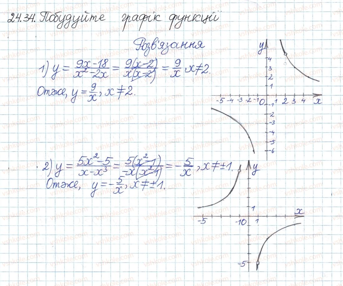 8-algebra-ag-merzlyak-vb-polonskij-ms-yakir-2016-pogliblenij-riven-vivchennya--4-ratsionalni-virazi-24-funktsiya-ta-yih-grafik-34.jpg