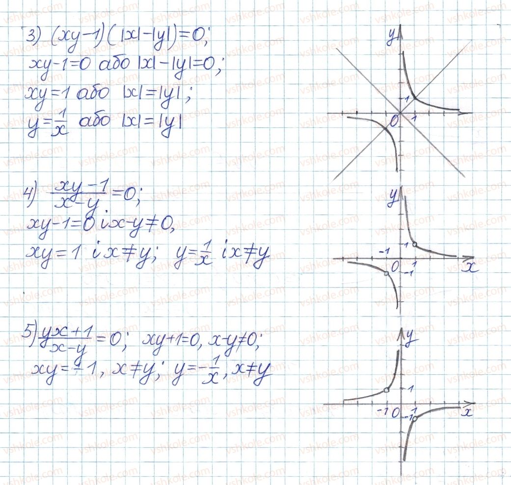 8-algebra-ag-merzlyak-vb-polonskij-ms-yakir-2016-pogliblenij-riven-vivchennya--4-ratsionalni-virazi-24-funktsiya-ta-yih-grafik-36-rnd1081.jpg