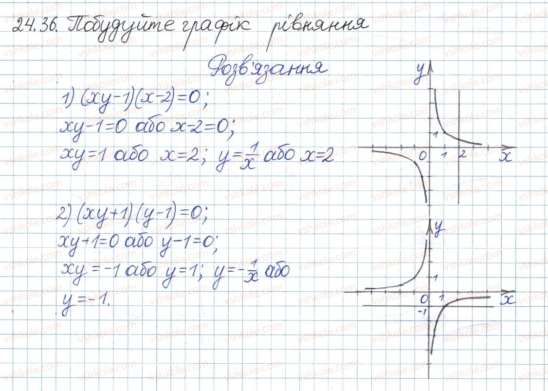 8-algebra-ag-merzlyak-vb-polonskij-ms-yakir-2016-pogliblenij-riven-vivchennya--4-ratsionalni-virazi-24-funktsiya-ta-yih-grafik-36.jpg