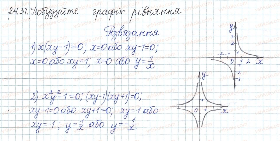 8-algebra-ag-merzlyak-vb-polonskij-ms-yakir-2016-pogliblenij-riven-vivchennya--4-ratsionalni-virazi-24-funktsiya-ta-yih-grafik-37.jpg
