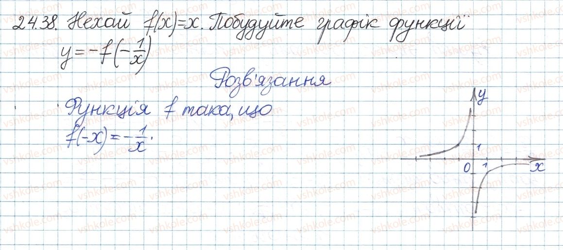 8-algebra-ag-merzlyak-vb-polonskij-ms-yakir-2016-pogliblenij-riven-vivchennya--4-ratsionalni-virazi-24-funktsiya-ta-yih-grafik-38.jpg