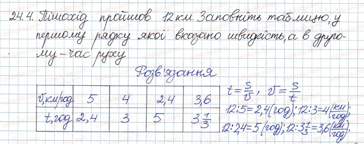 8-algebra-ag-merzlyak-vb-polonskij-ms-yakir-2016-pogliblenij-riven-vivchennya--4-ratsionalni-virazi-24-funktsiya-ta-yih-grafik-4.jpg
