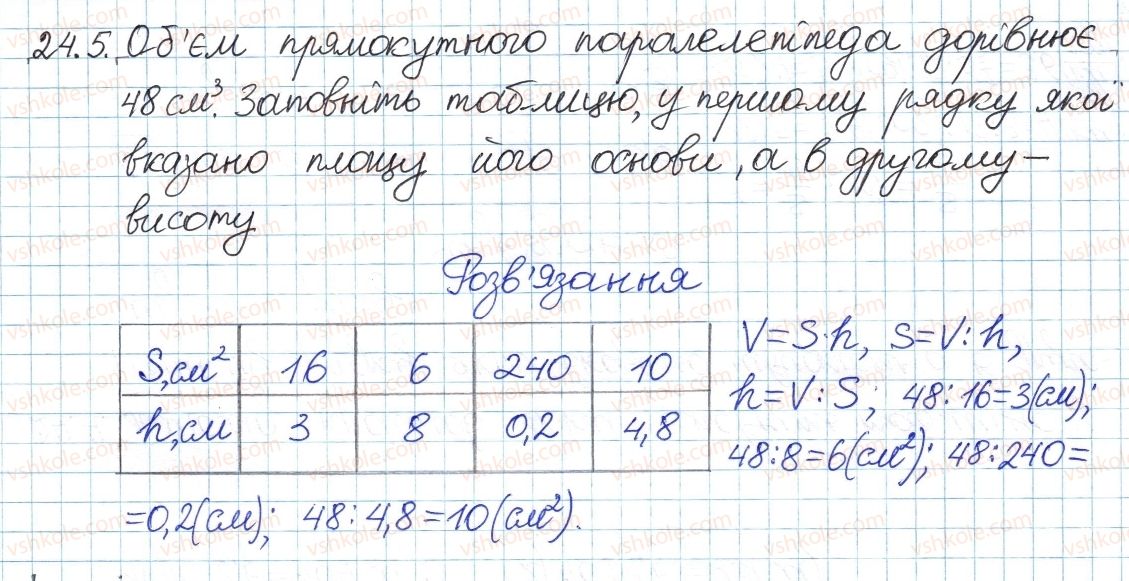 8-algebra-ag-merzlyak-vb-polonskij-ms-yakir-2016-pogliblenij-riven-vivchennya--4-ratsionalni-virazi-24-funktsiya-ta-yih-grafik-5.jpg