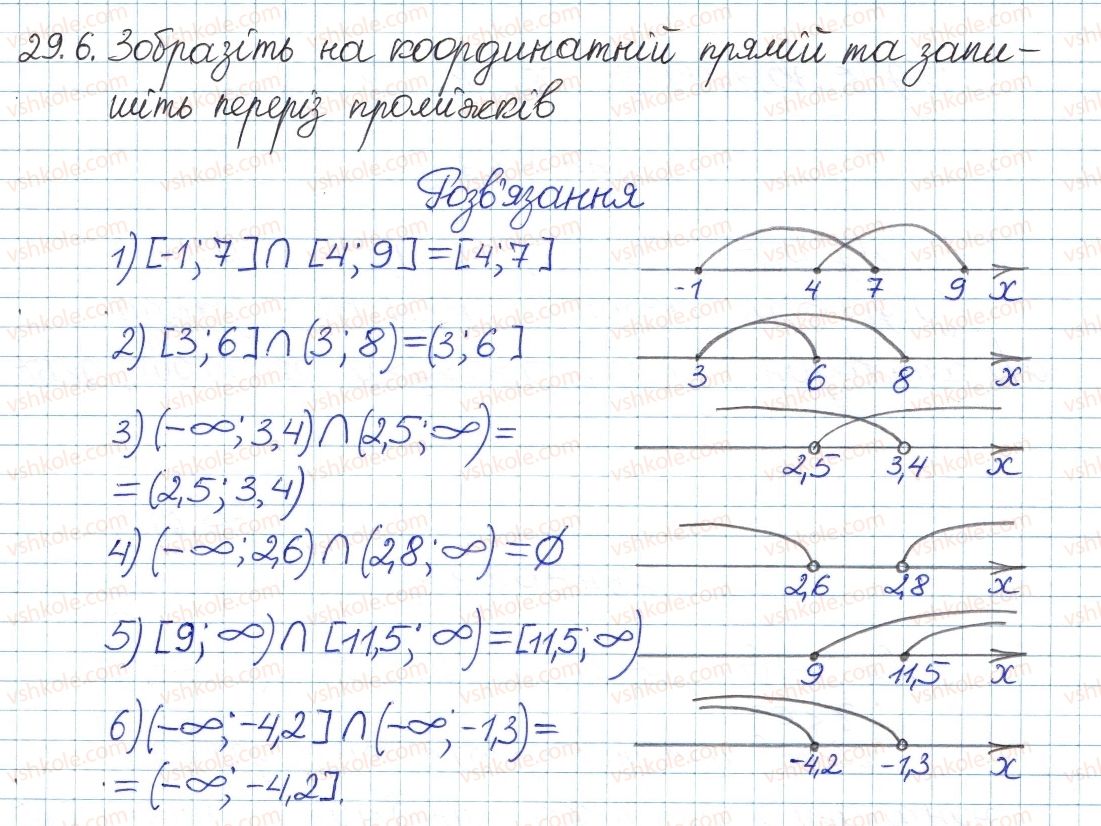 8-algebra-ag-merzlyak-vb-polonskij-ms-yakir-2016-pogliblenij-riven-vivchennya--5-nerivnosti-29-sistemi-ta-sukupnosti-linijnih-nerivnostej-6.jpg