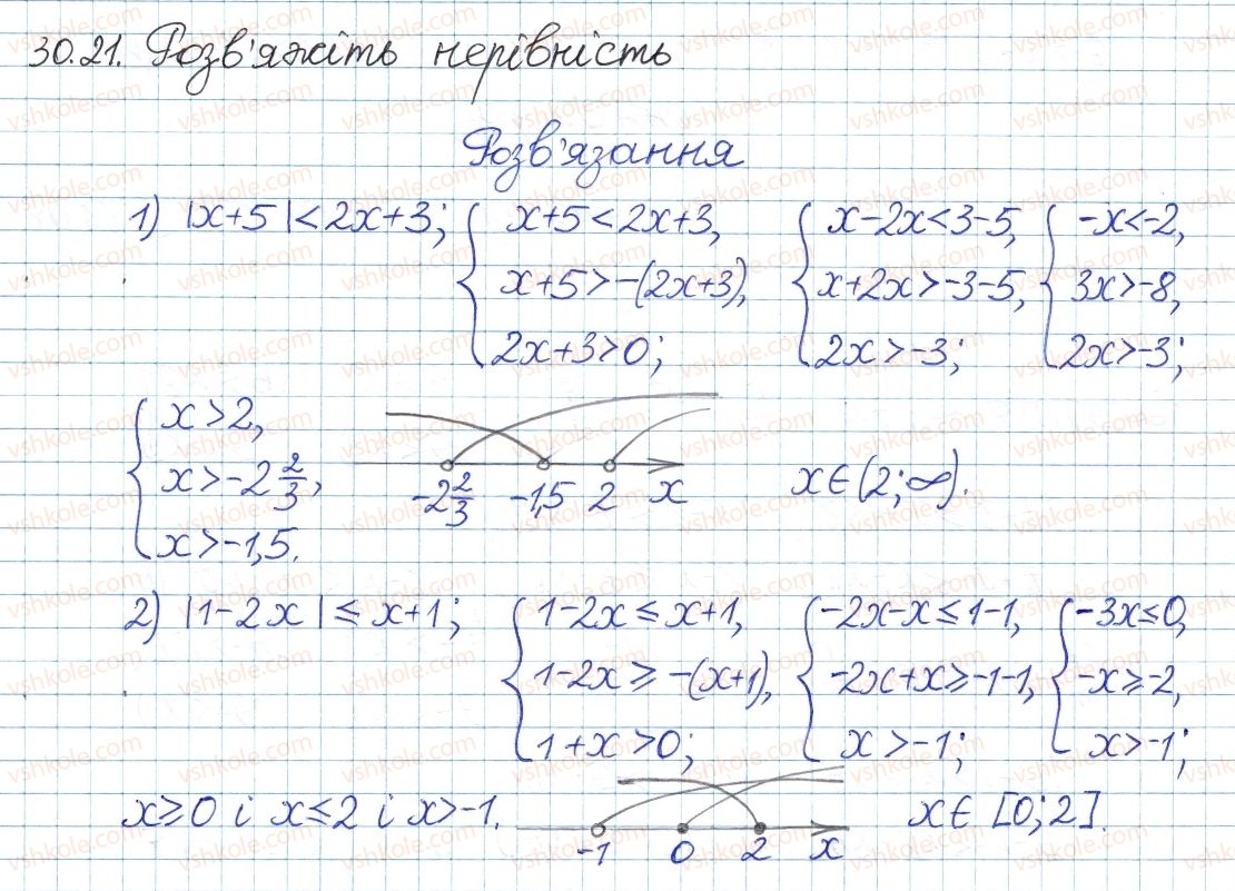 8-algebra-ag-merzlyak-vb-polonskij-ms-yakir-2016-pogliblenij-riven-vivchennya--5-nerivnosti-30-rivnyannya-ta-nerivnosti-yaki-mistyat-znak-modulya-21.jpg