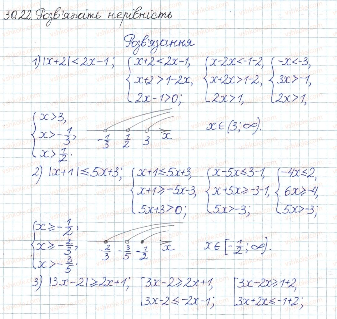 8-algebra-ag-merzlyak-vb-polonskij-ms-yakir-2016-pogliblenij-riven-vivchennya--5-nerivnosti-30-rivnyannya-ta-nerivnosti-yaki-mistyat-znak-modulya-22.jpg