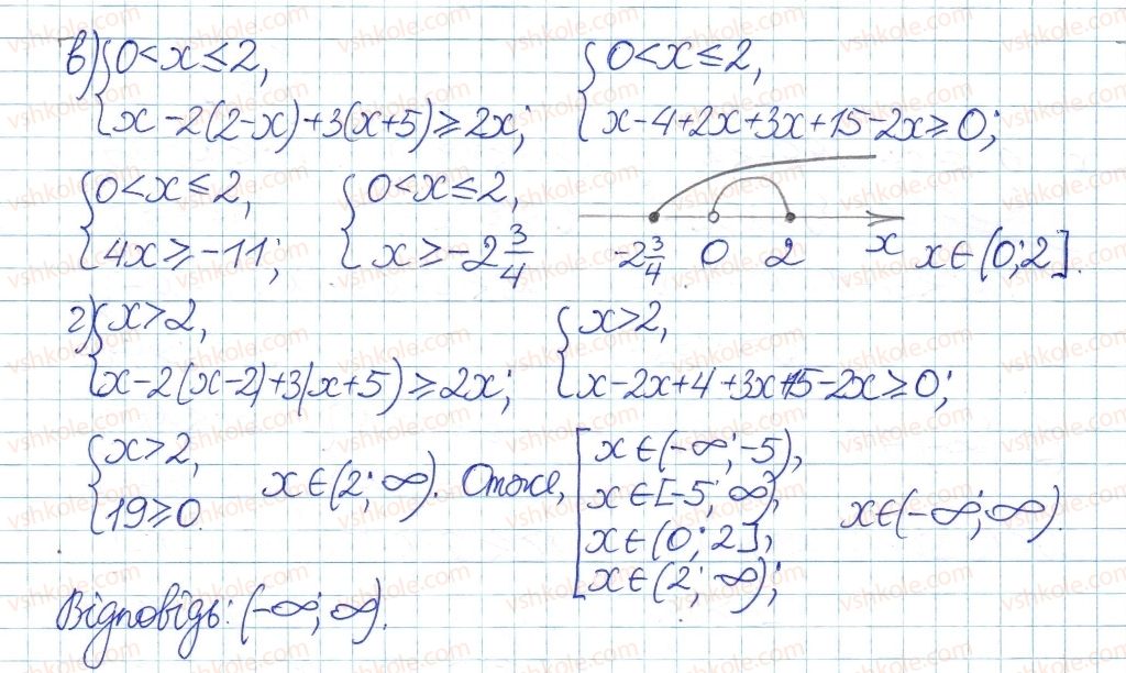 8-algebra-ag-merzlyak-vb-polonskij-ms-yakir-2016-pogliblenij-riven-vivchennya--5-nerivnosti-30-rivnyannya-ta-nerivnosti-yaki-mistyat-znak-modulya-25-rnd9741.jpg