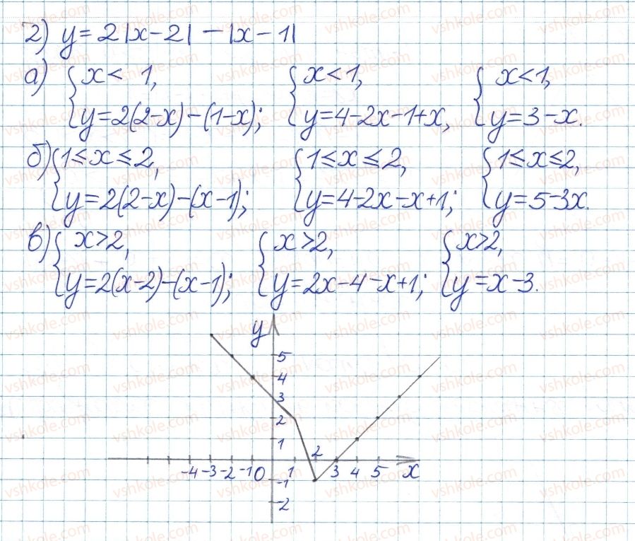 8-algebra-ag-merzlyak-vb-polonskij-ms-yakir-2016-pogliblenij-riven-vivchennya--5-nerivnosti-30-rivnyannya-ta-nerivnosti-yaki-mistyat-znak-modulya-27-rnd6189.jpg