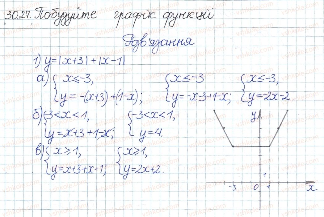 8-algebra-ag-merzlyak-vb-polonskij-ms-yakir-2016-pogliblenij-riven-vivchennya--5-nerivnosti-30-rivnyannya-ta-nerivnosti-yaki-mistyat-znak-modulya-27.jpg