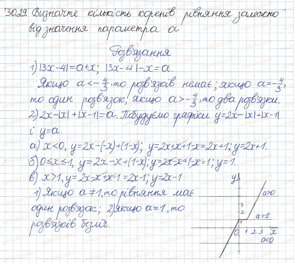 8-algebra-ag-merzlyak-vb-polonskij-ms-yakir-2016-pogliblenij-riven-vivchennya--5-nerivnosti-30-rivnyannya-ta-nerivnosti-yaki-mistyat-znak-modulya-29.jpg